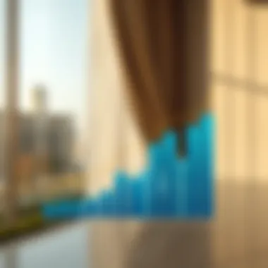 Current Market Trends in Real Estate Graph showing real estate trends in Dubai